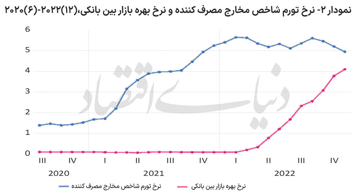 بازار آریا