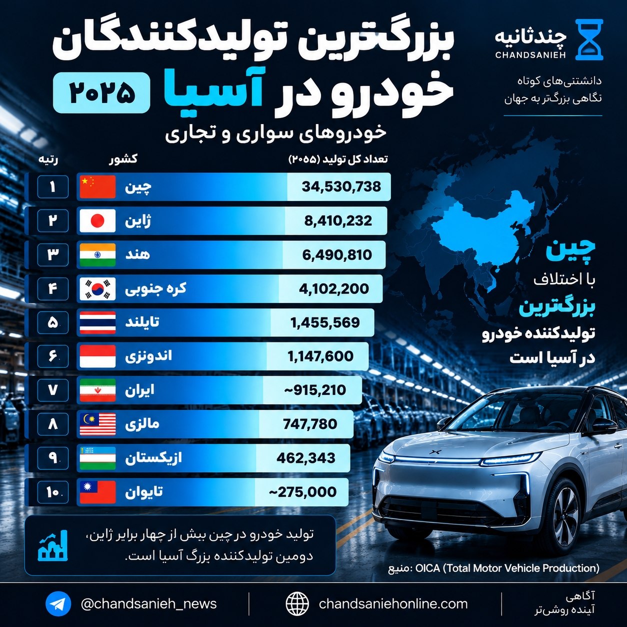 بازار آریا