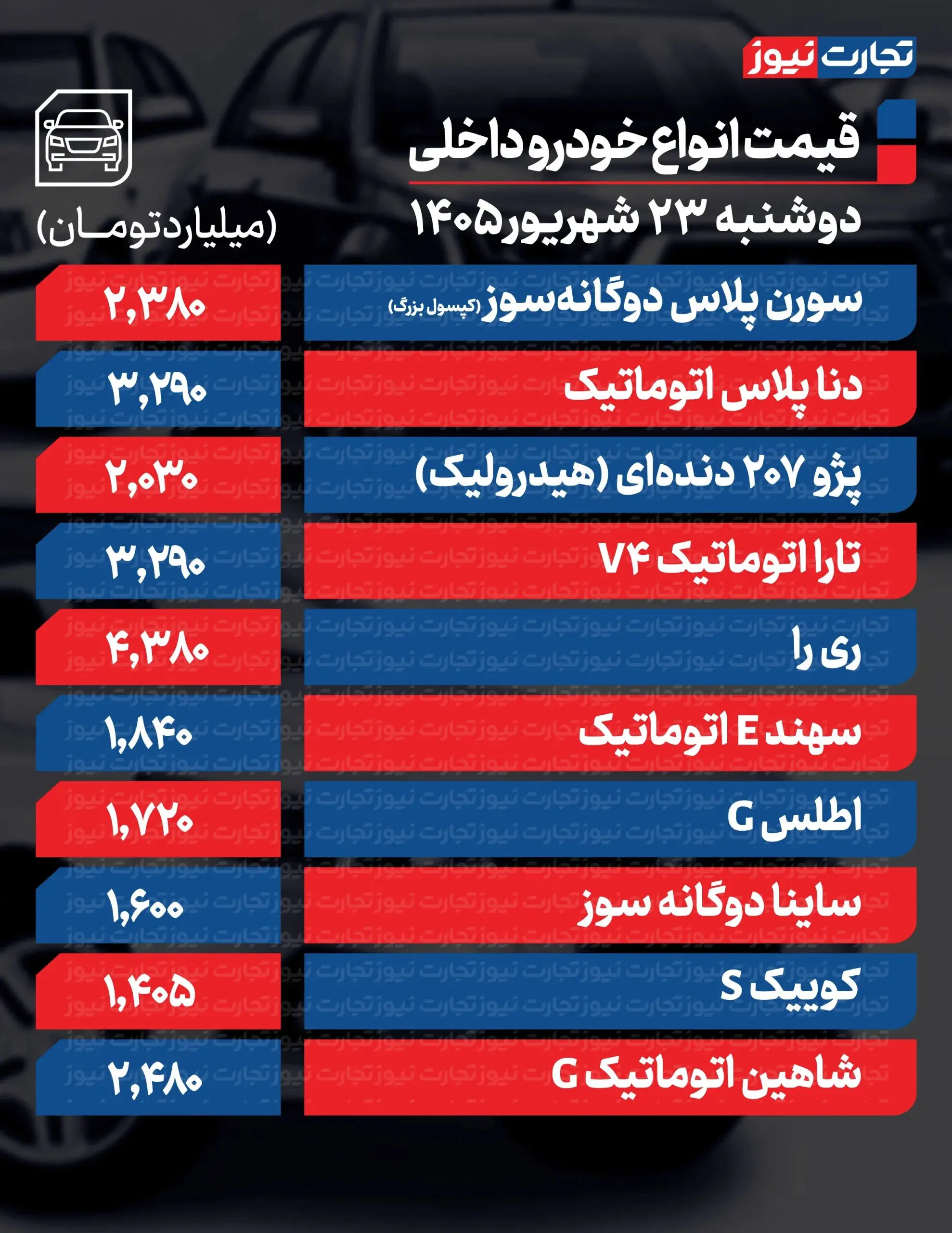 بازار آریا