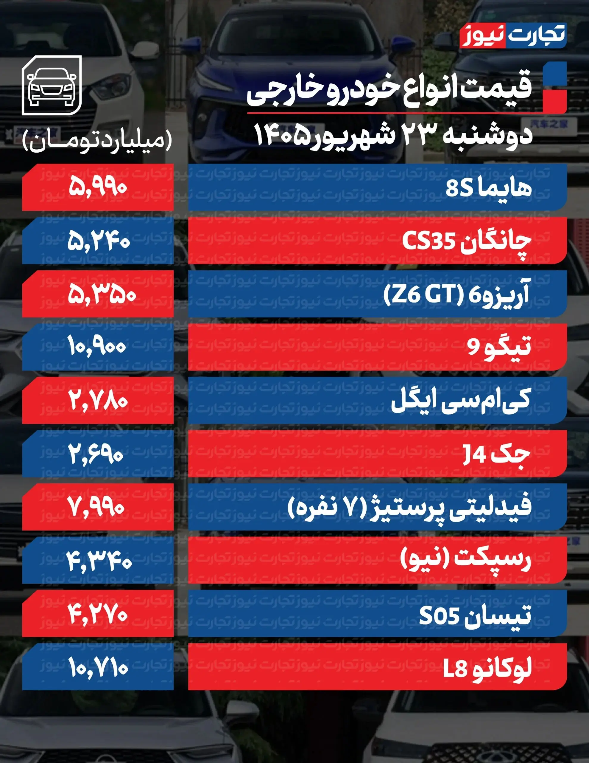 بازار آریا
