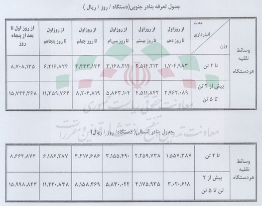 بازار آریا