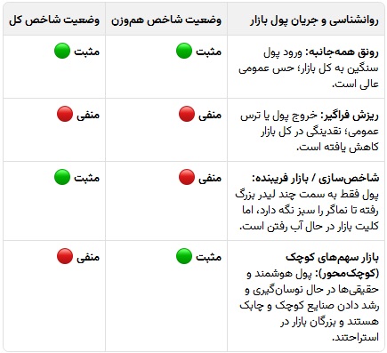 بازار آریا