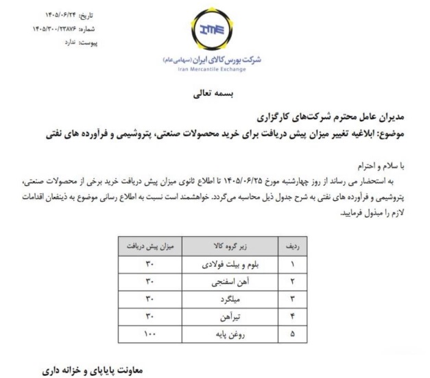 بازار آریا