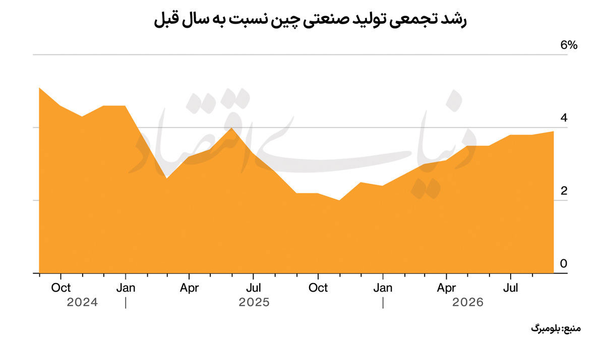 رکوردشکنی تولید آلومینیوم در چین