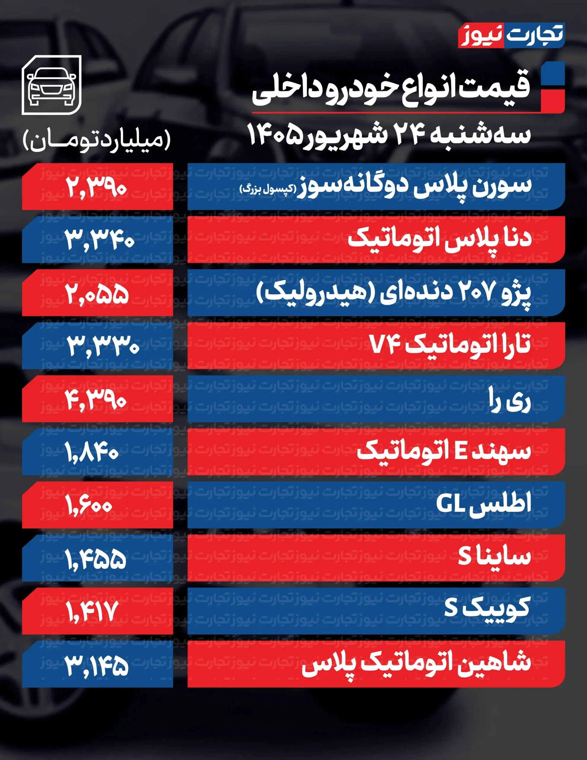 بازار آریا