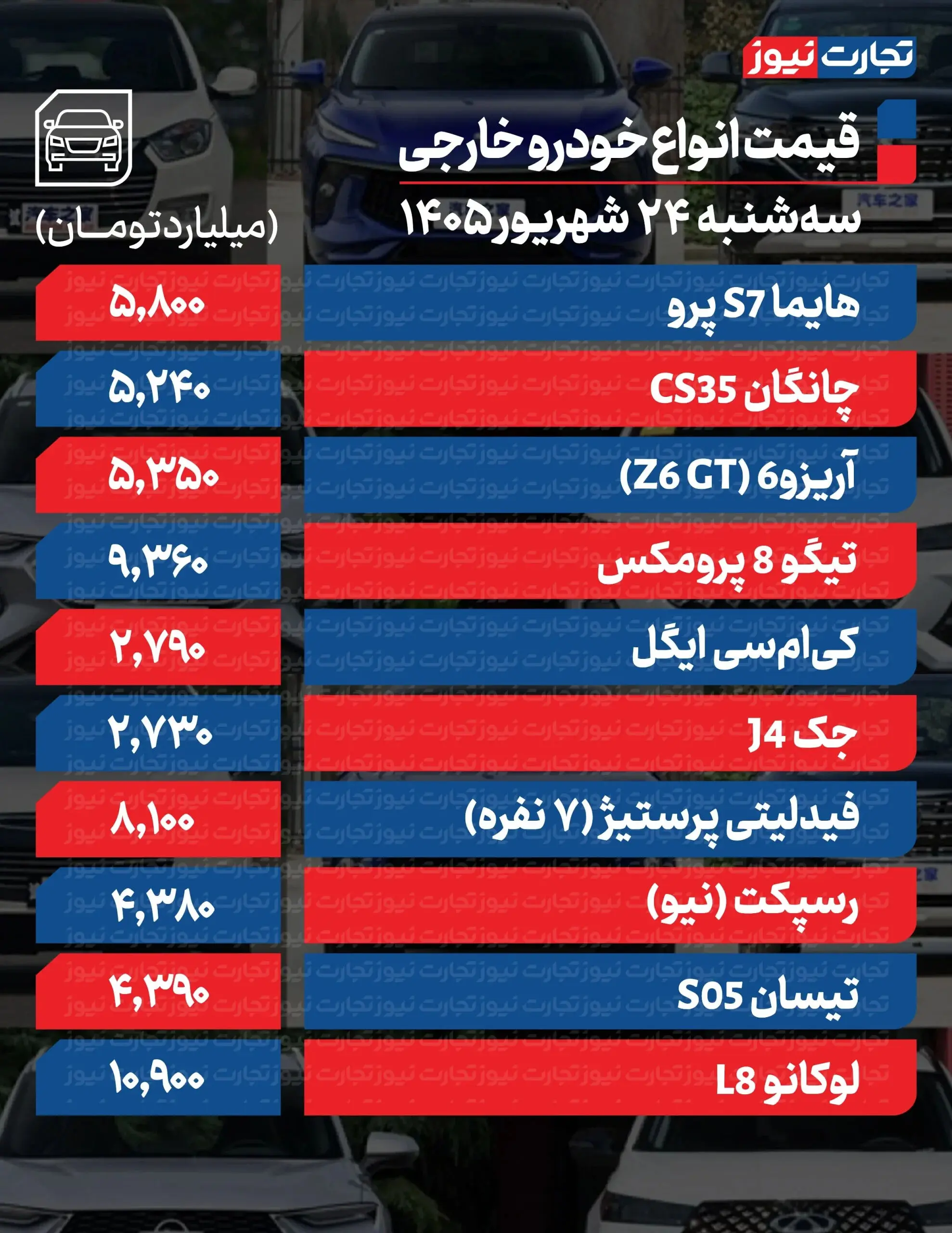 بازار آریا