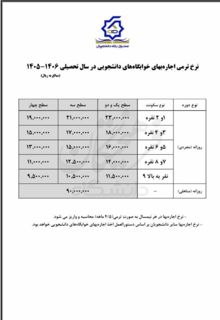بازار آریا
