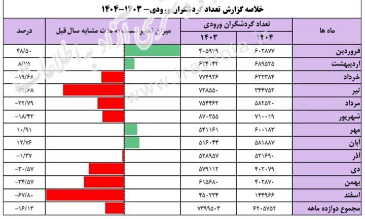 بازار آریا