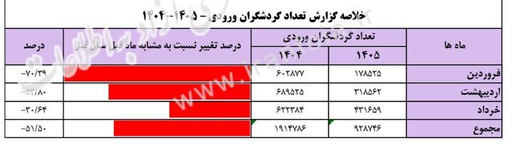 بازار آریا