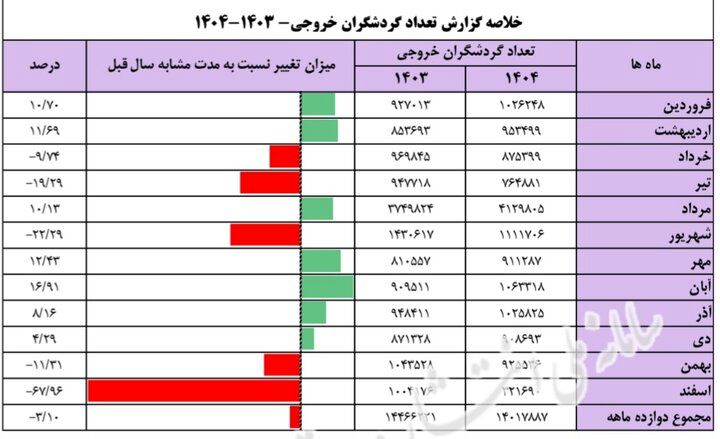 بازار آریا