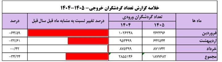 بازار آریا