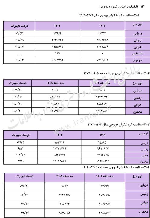 بازار آریا