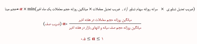 زمان نوزدهمین عرضه اولیه مشخص شد: سه شنبه با ۹ درصد سهام "فنقره"