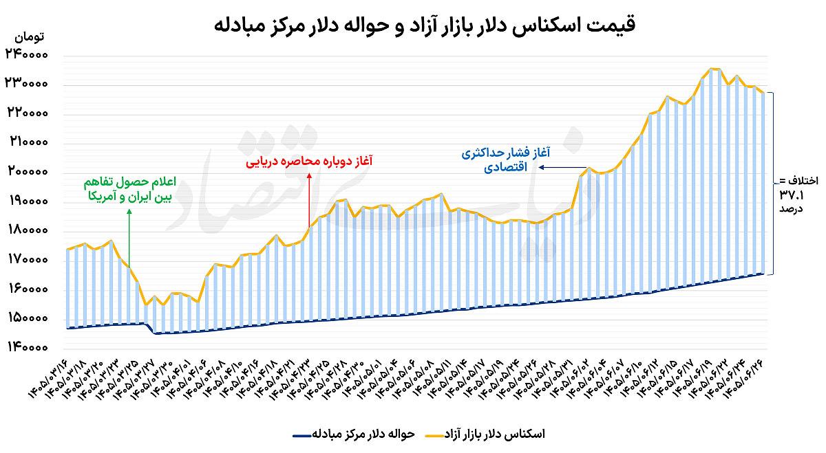 بازار آریا