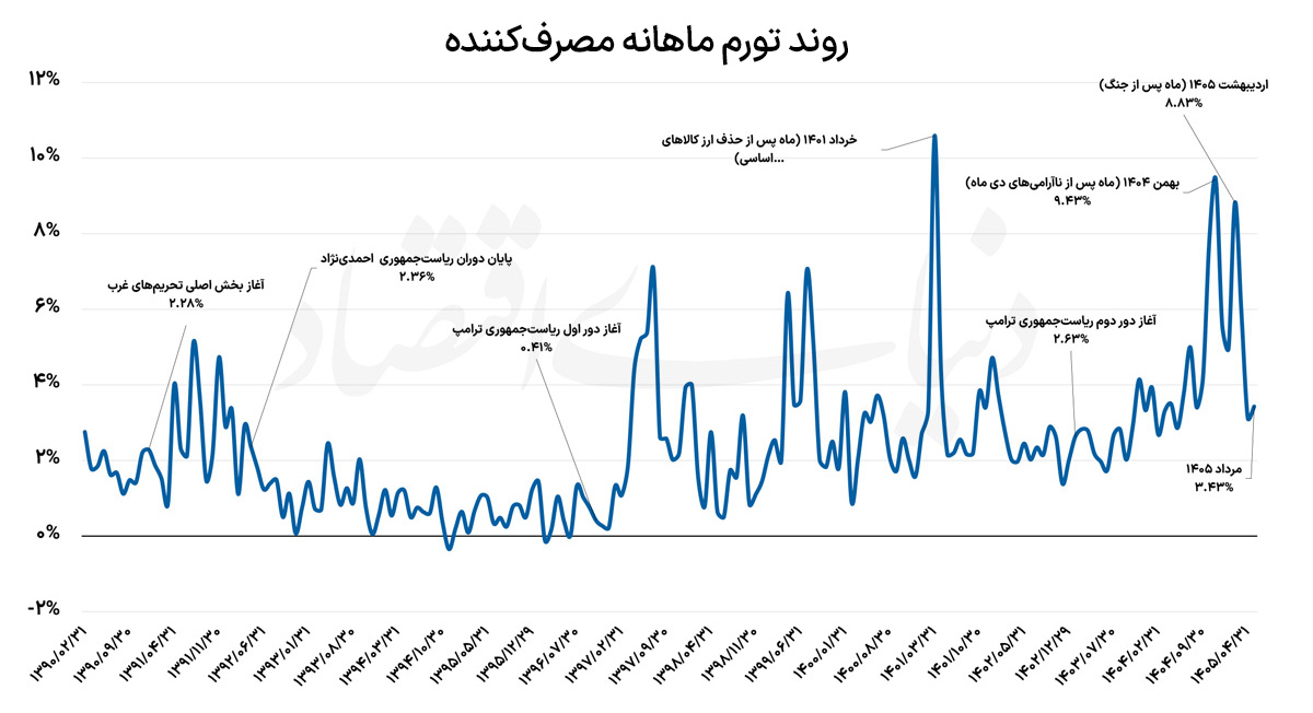 بازار آریا