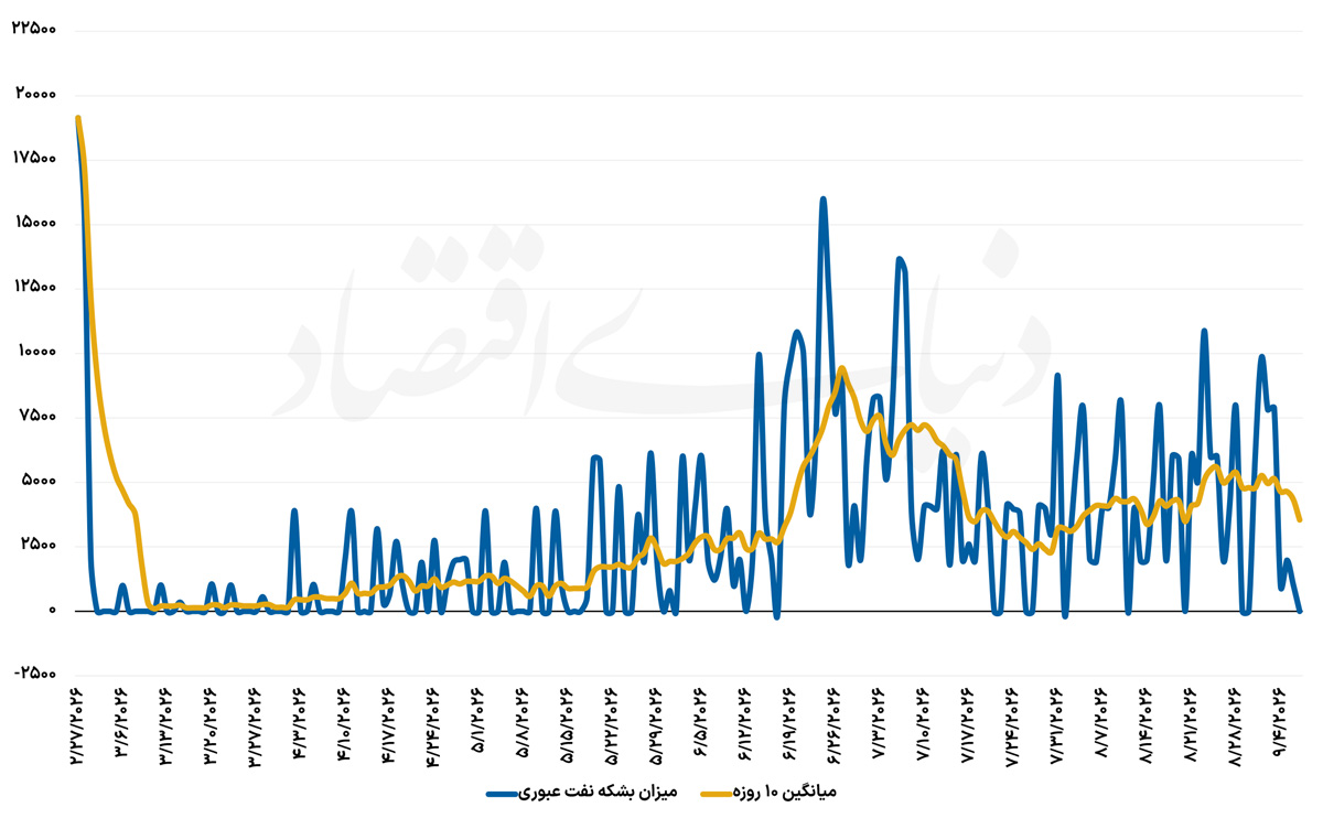 بازار آریا