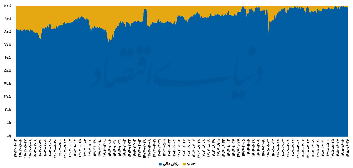 بازار آریا