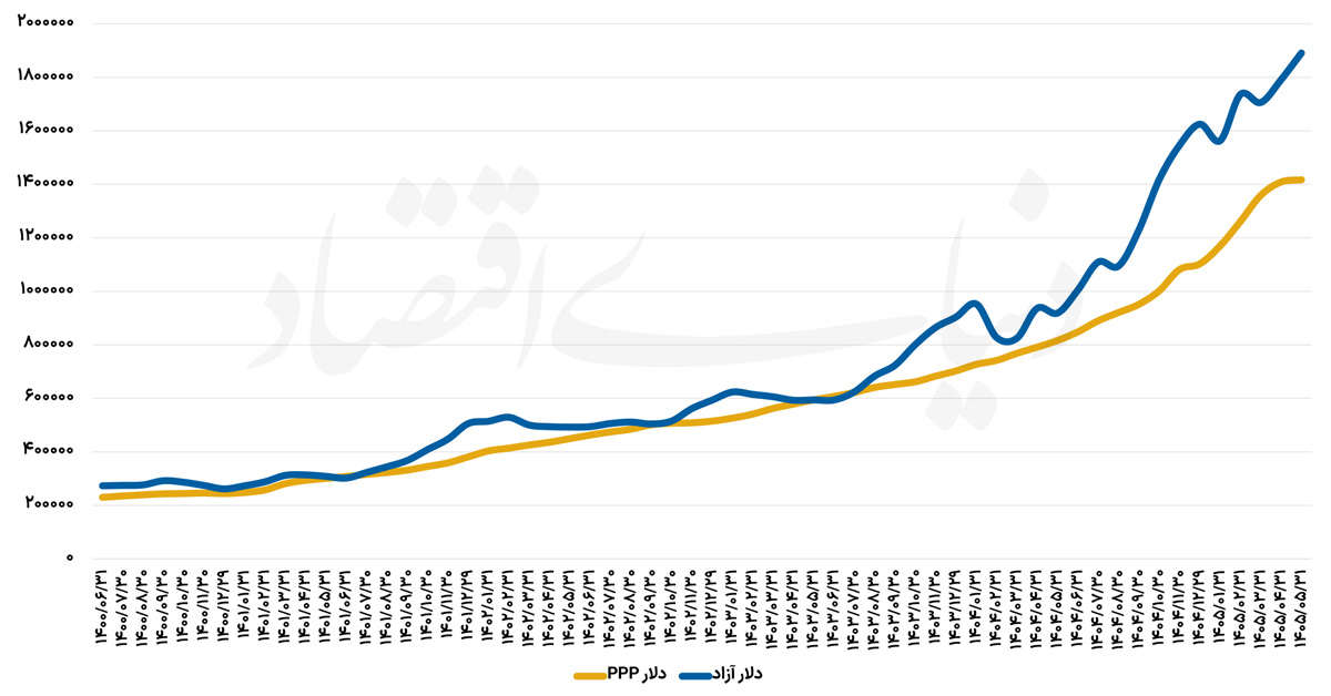بازار آریا