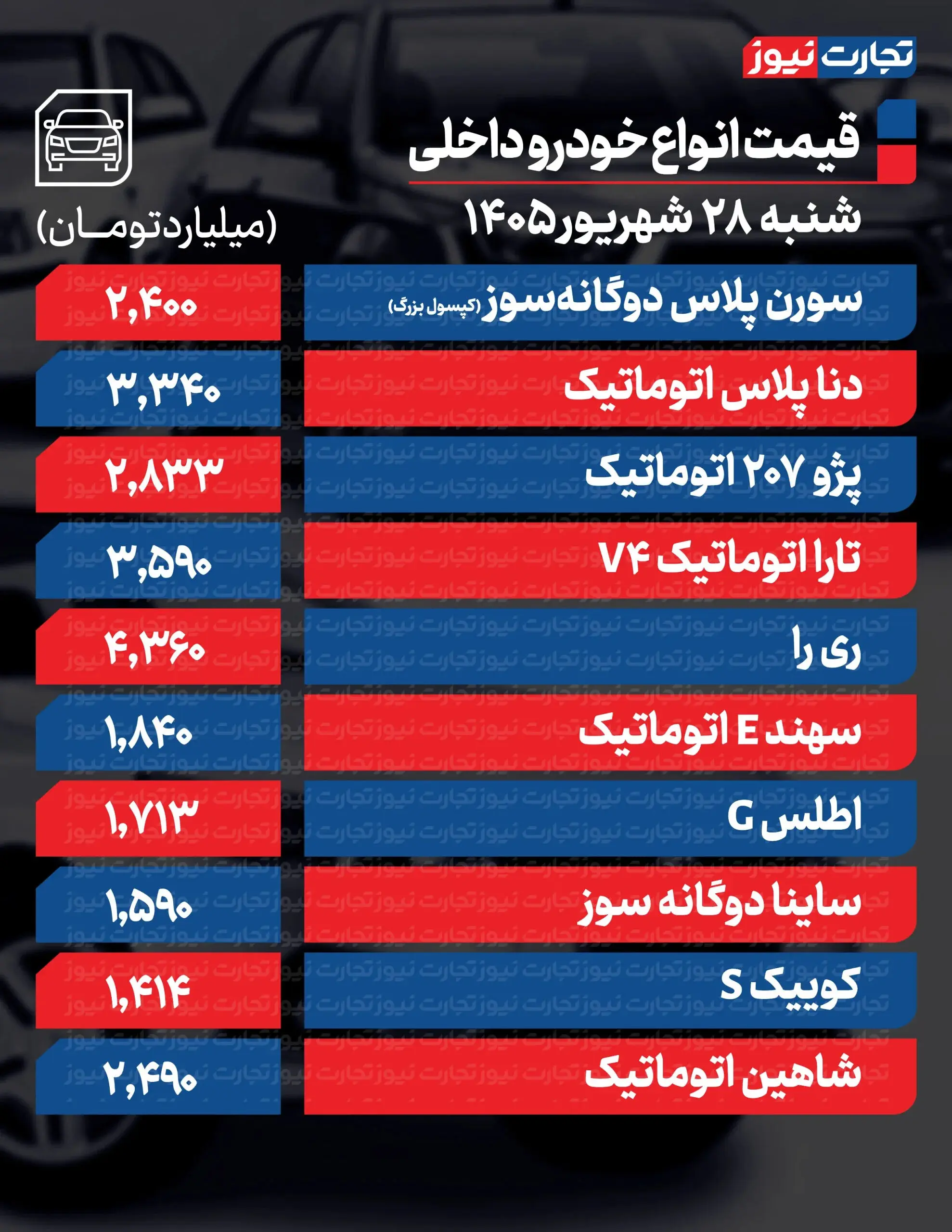 بازار آریا