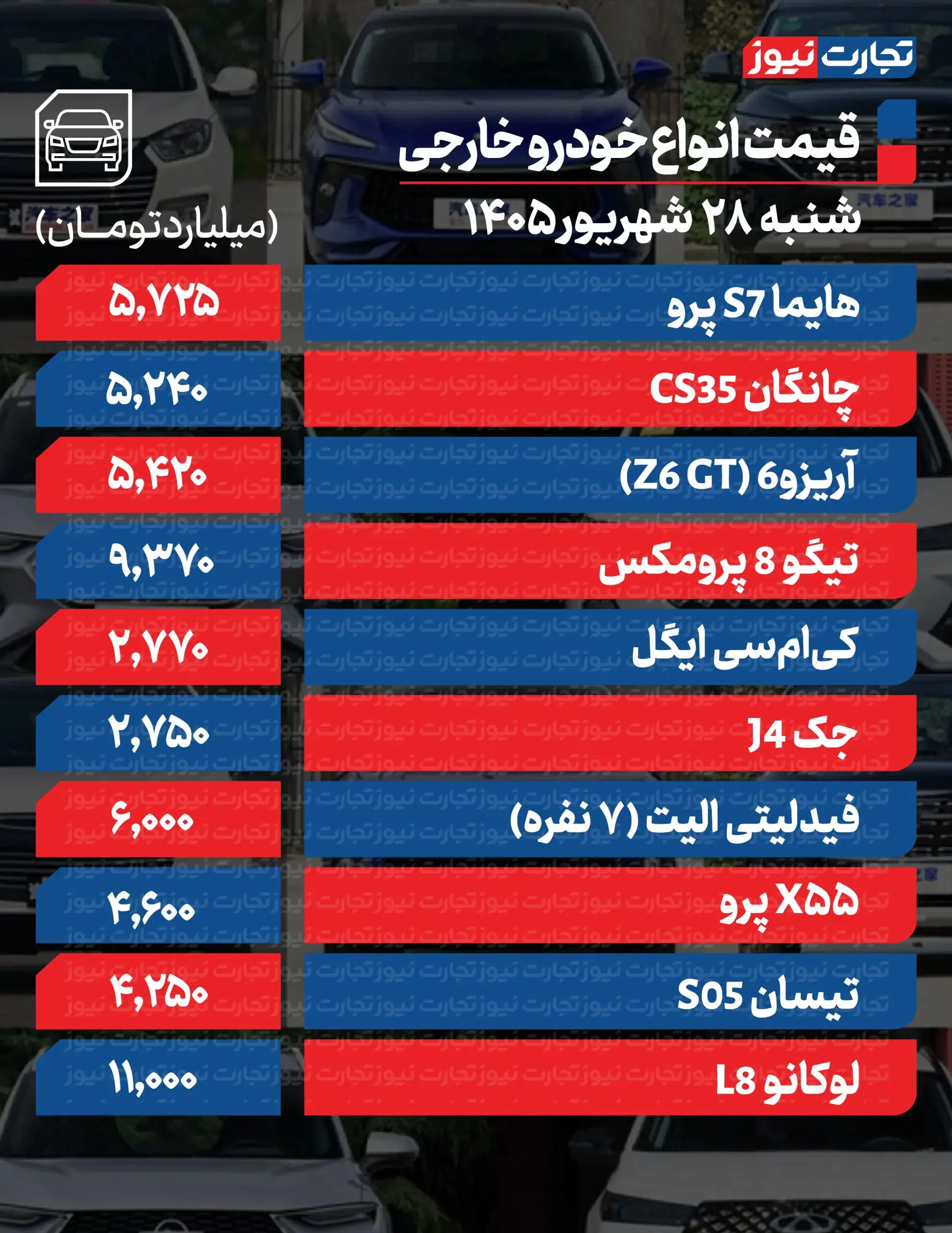 بازار آریا