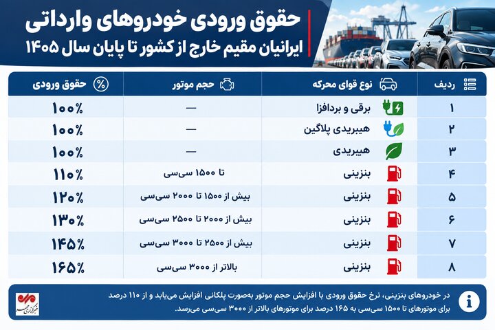 بازار آریا
