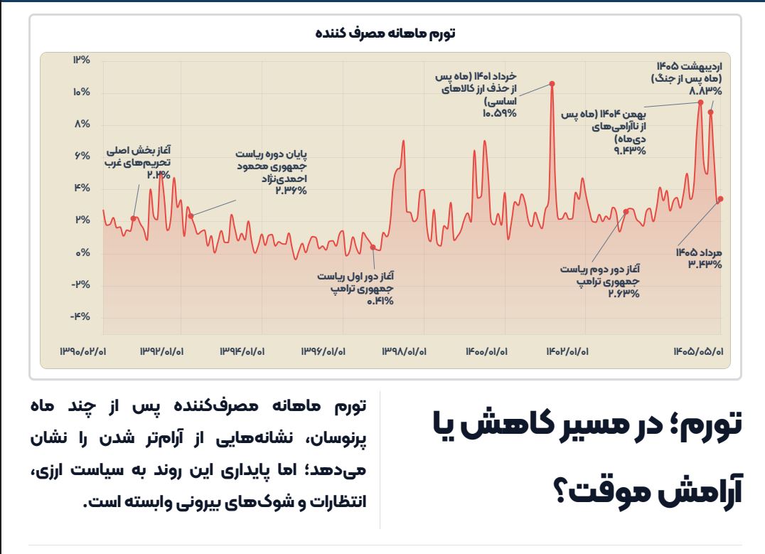 بازار آریا