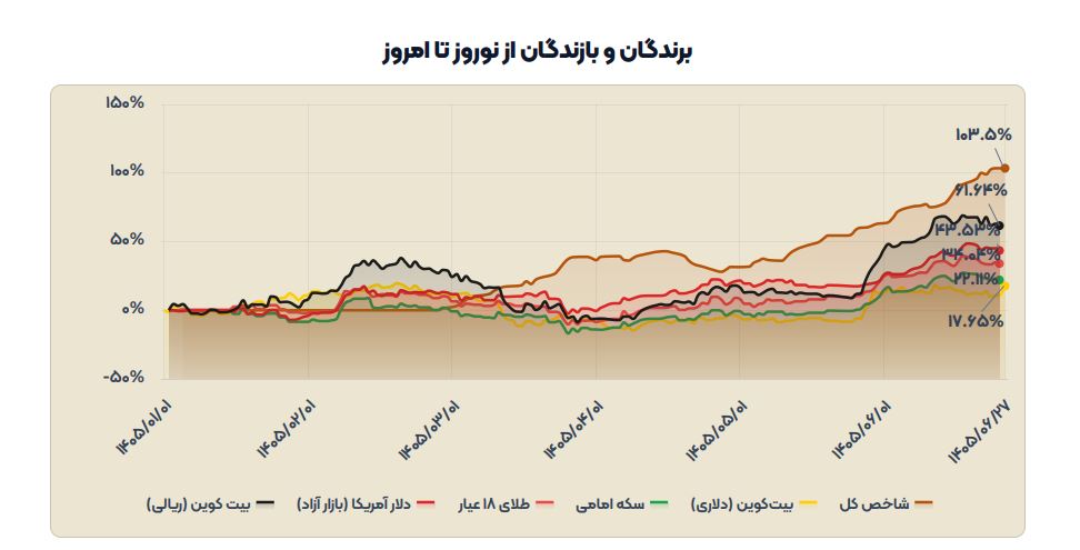 بازار آریا