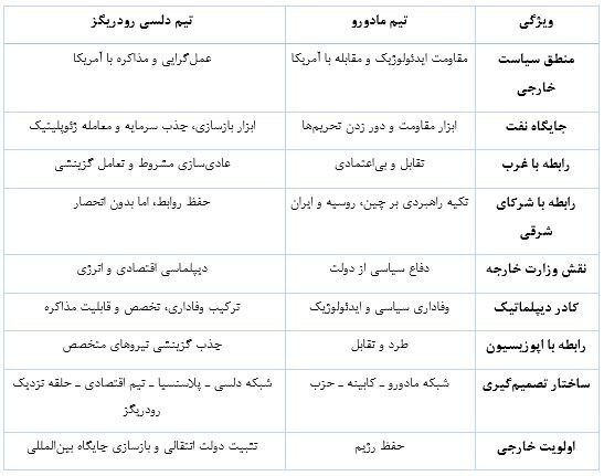 بازار آریا