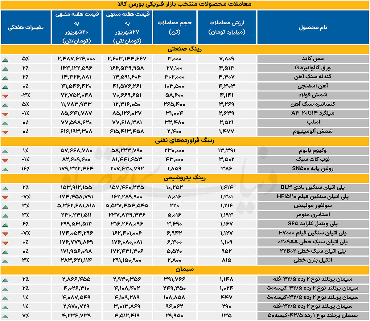 بازار آریا