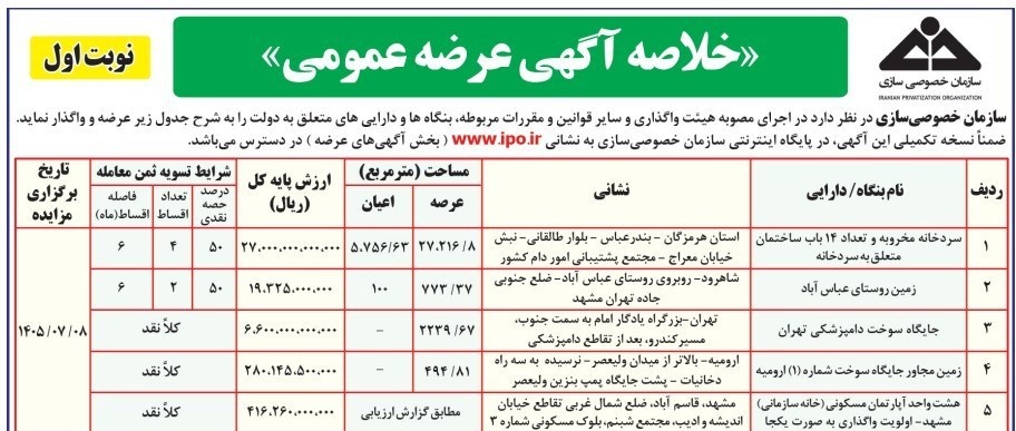 بازار آریا