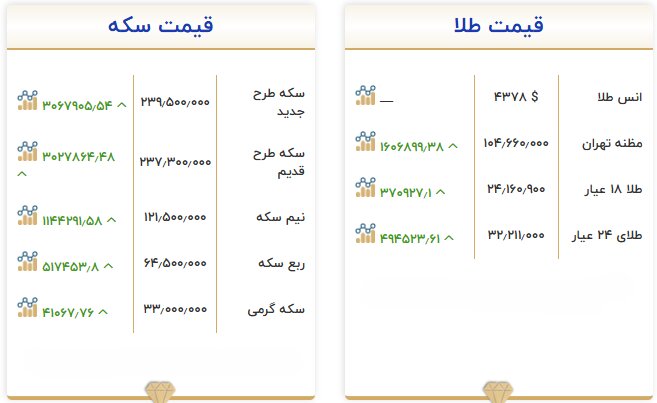 بازار آریا