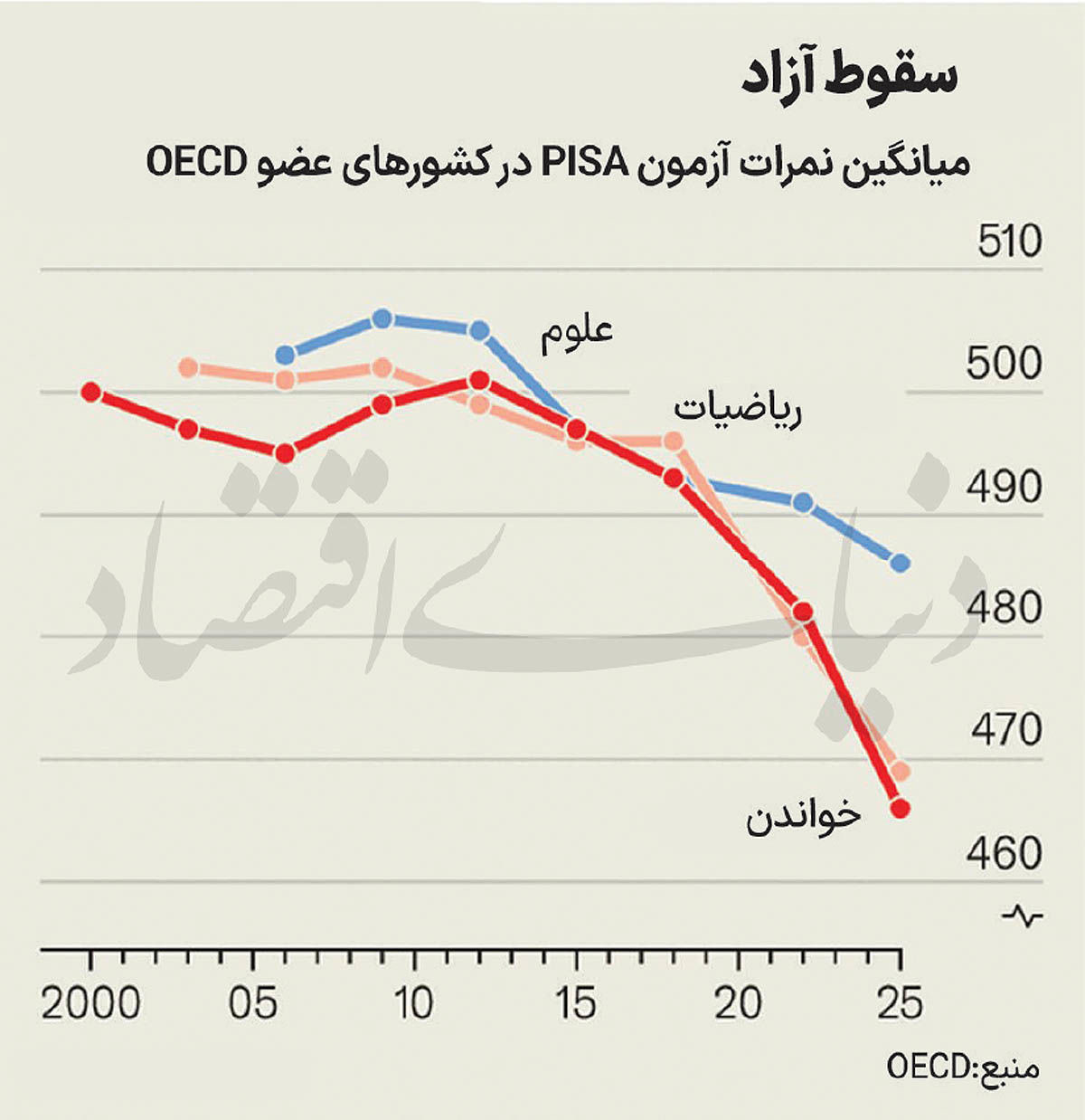 سقوط آزاد آموزش