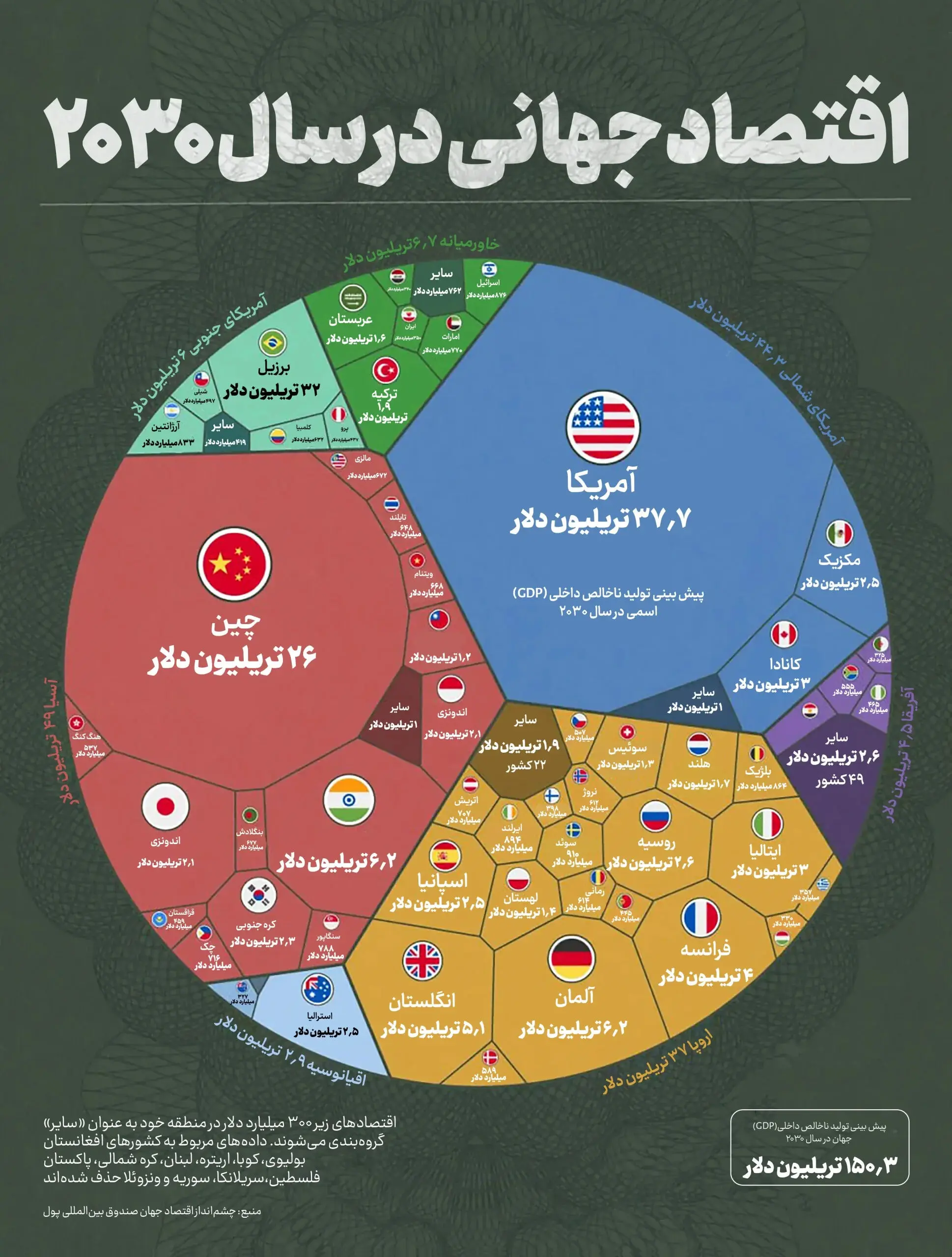 بازار آریا
