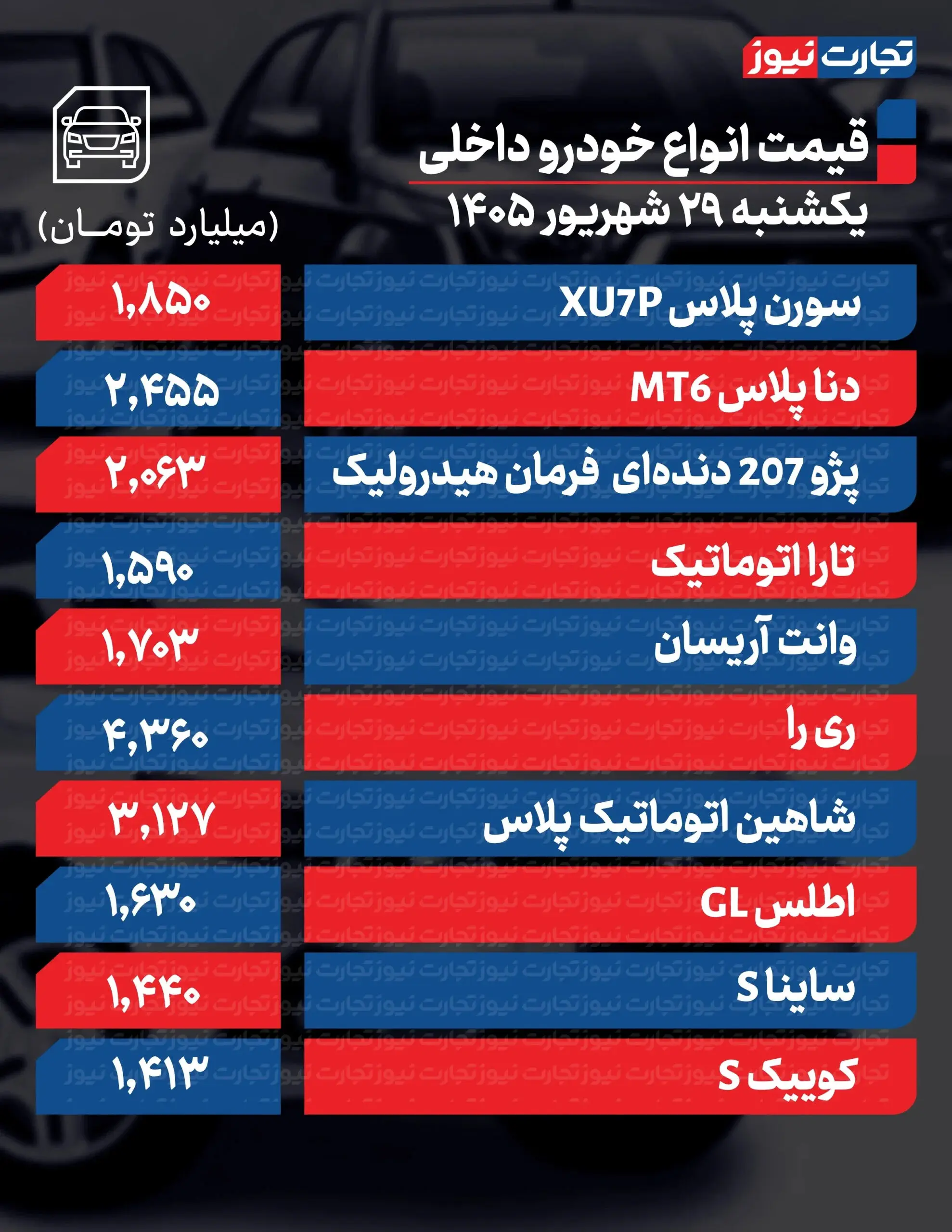 بازار آریا