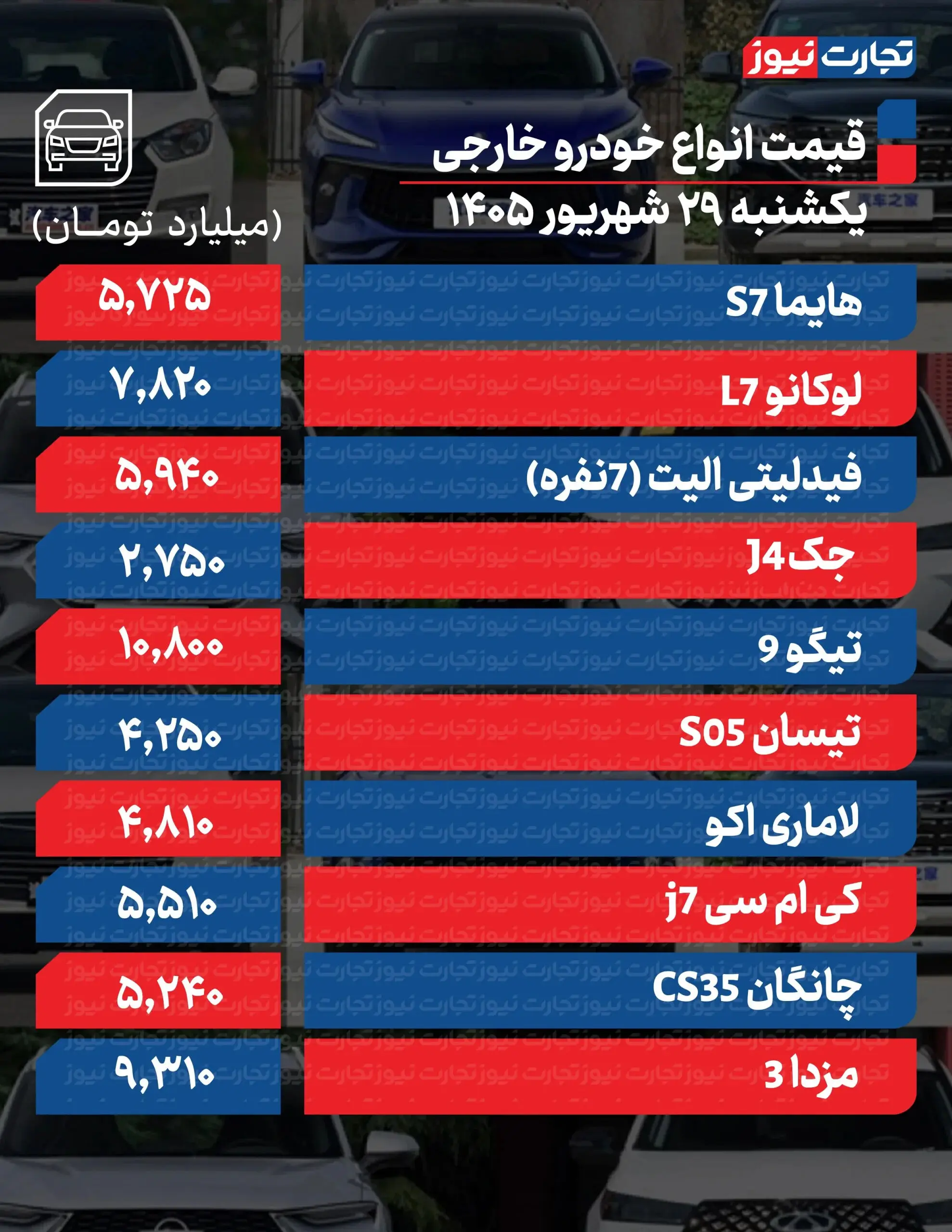 بازار آریا