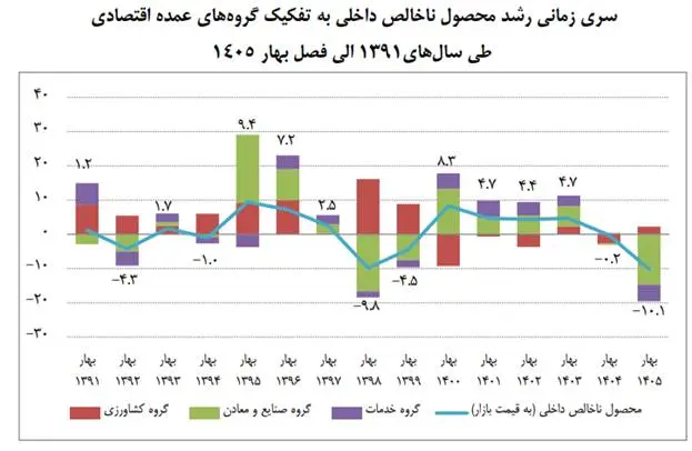 بازار آریا