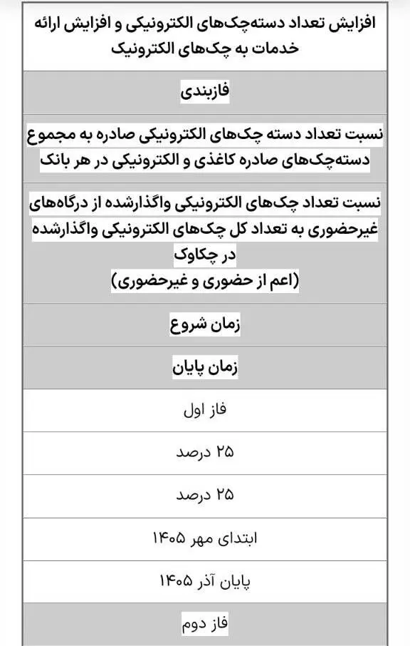 بازار آریا