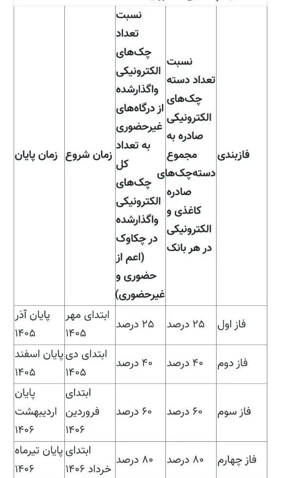 بازار آریا