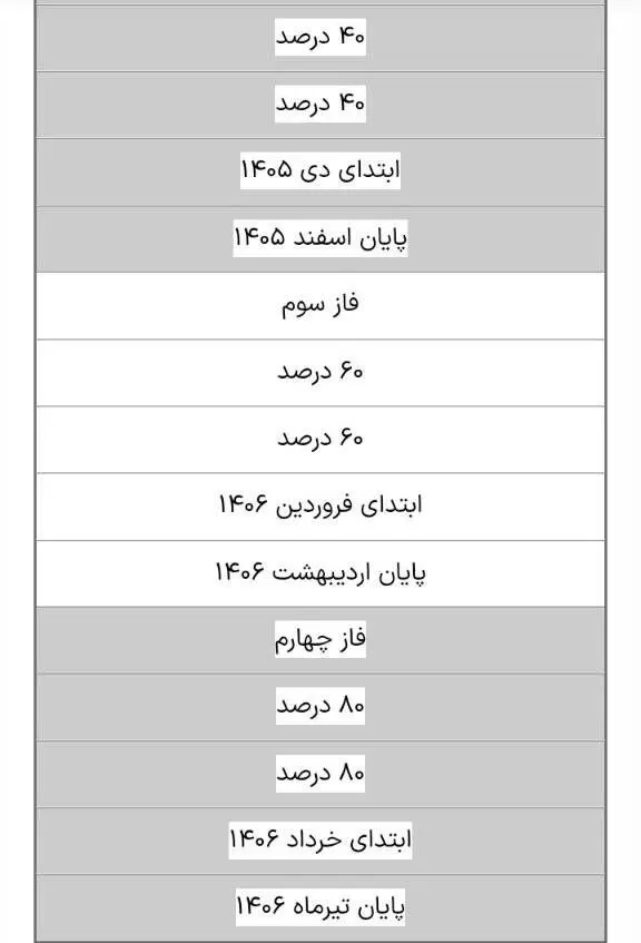 بازار آریا