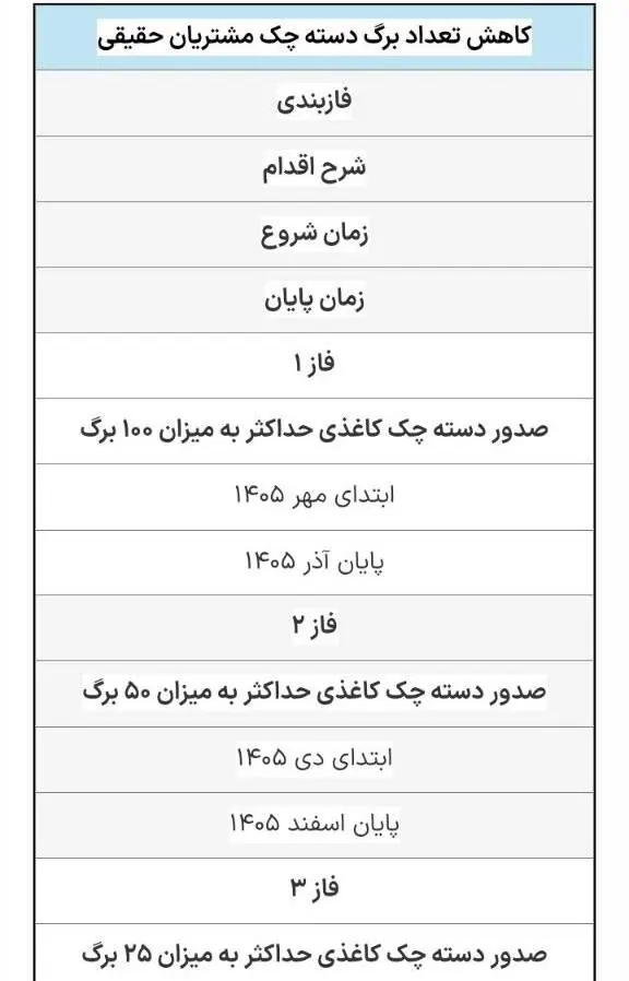 بازار آریا