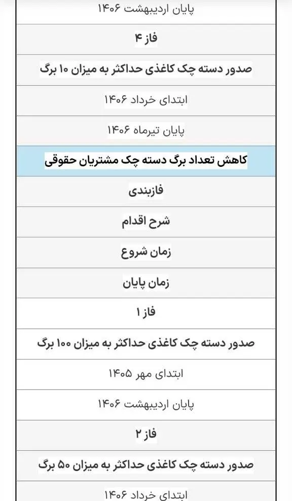 بازار آریا