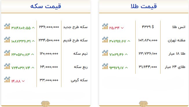 بازار آریا