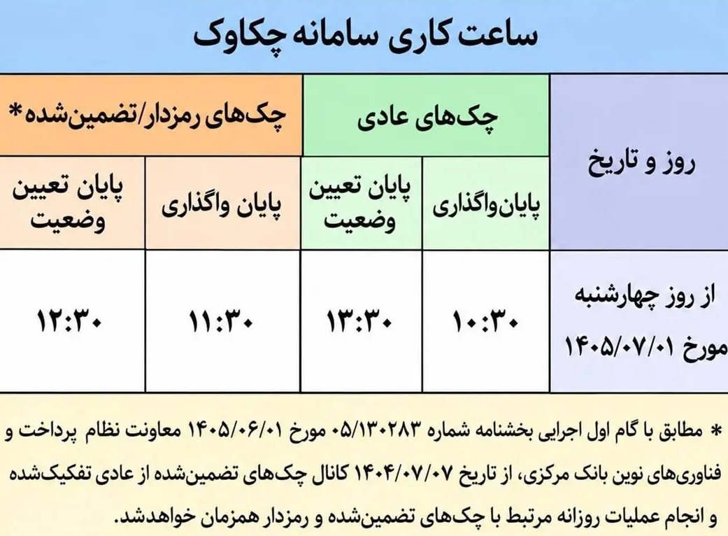بازار آریا