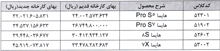بازار آریا