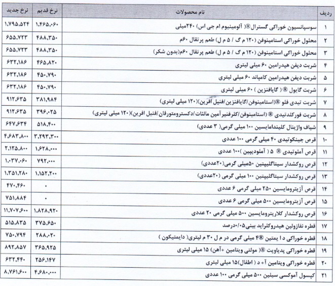 بازار آریا
