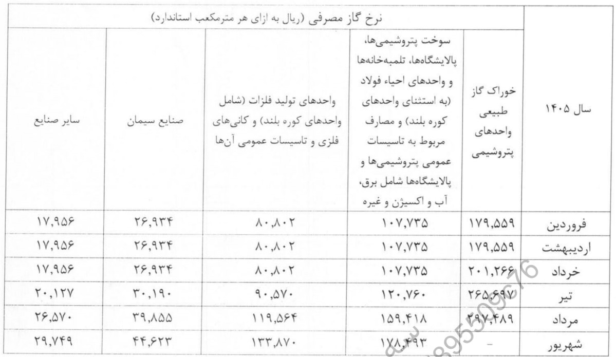 بازار آریا