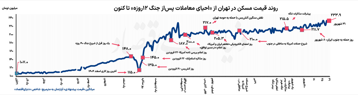 بازار آریا