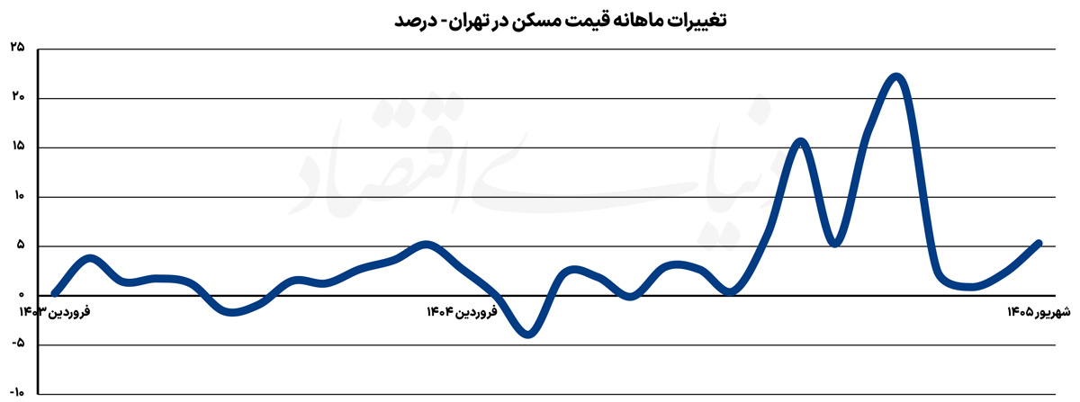 بازار آریا