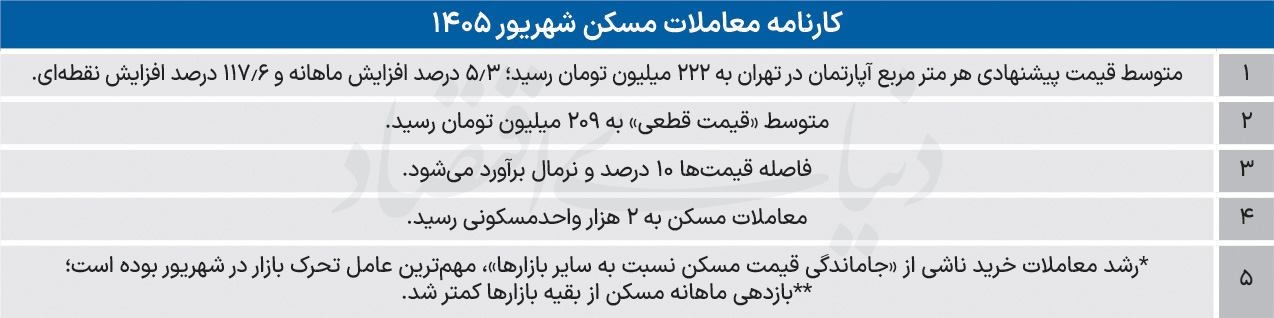 بازار آریا