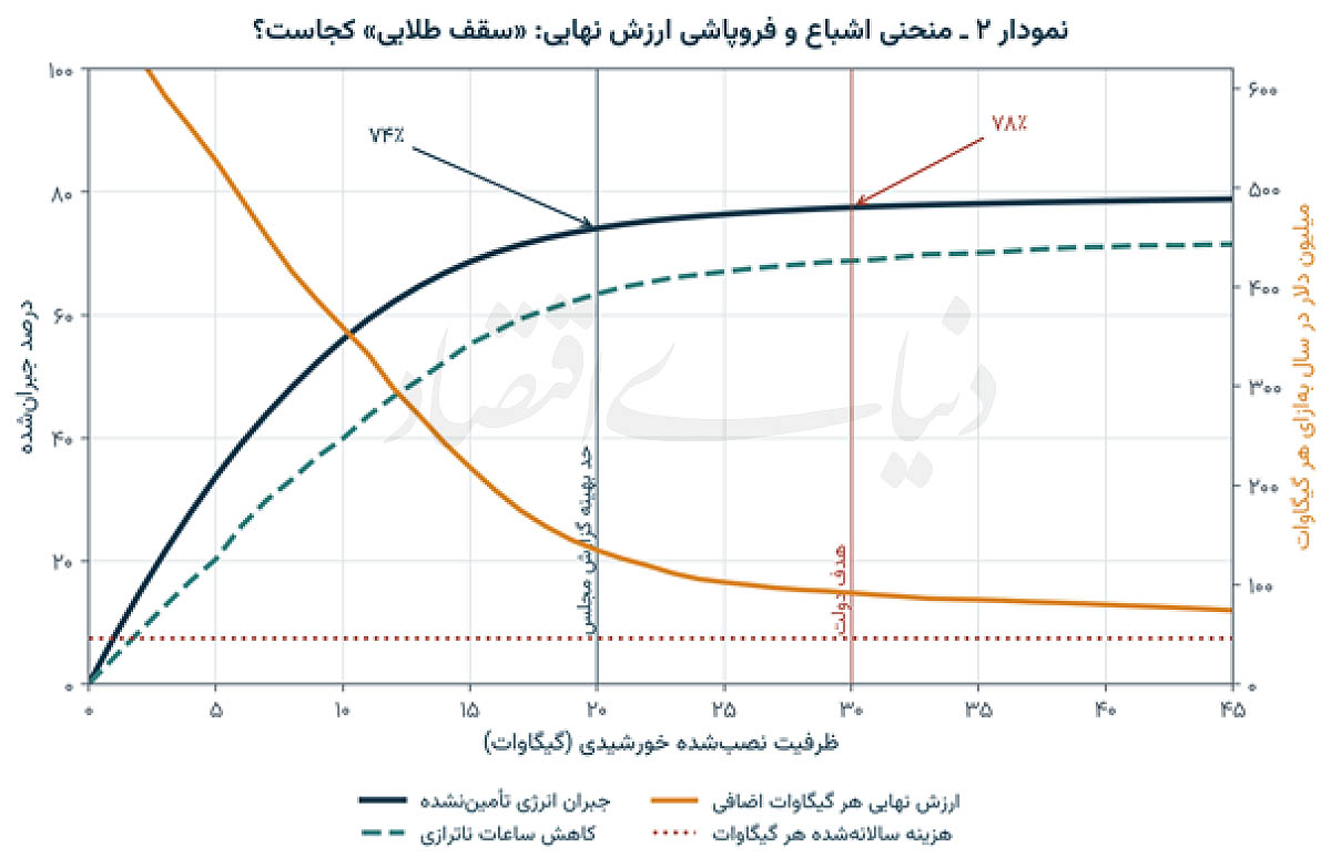 بازار آریا